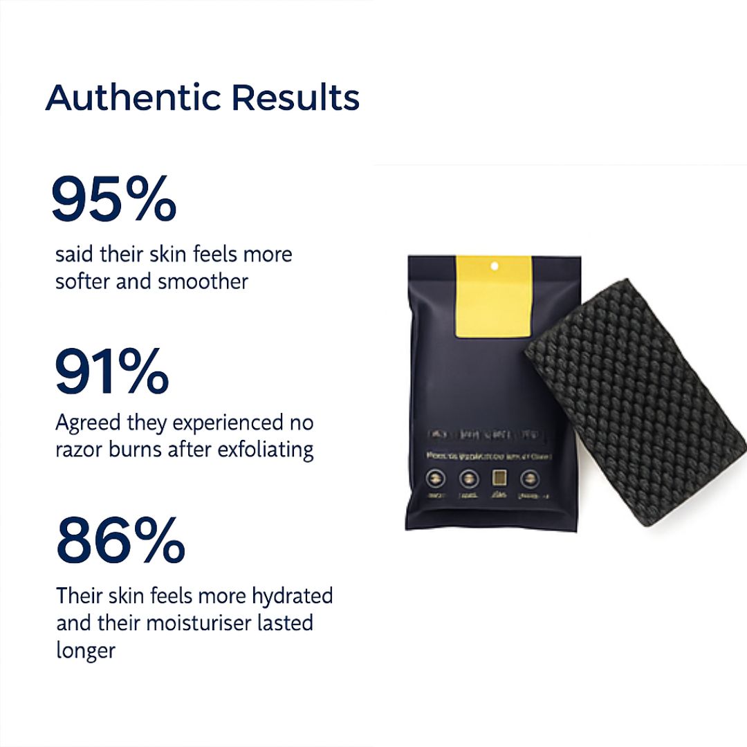 SkinPolish™️ - Japanese Exfoliating Shower Towel